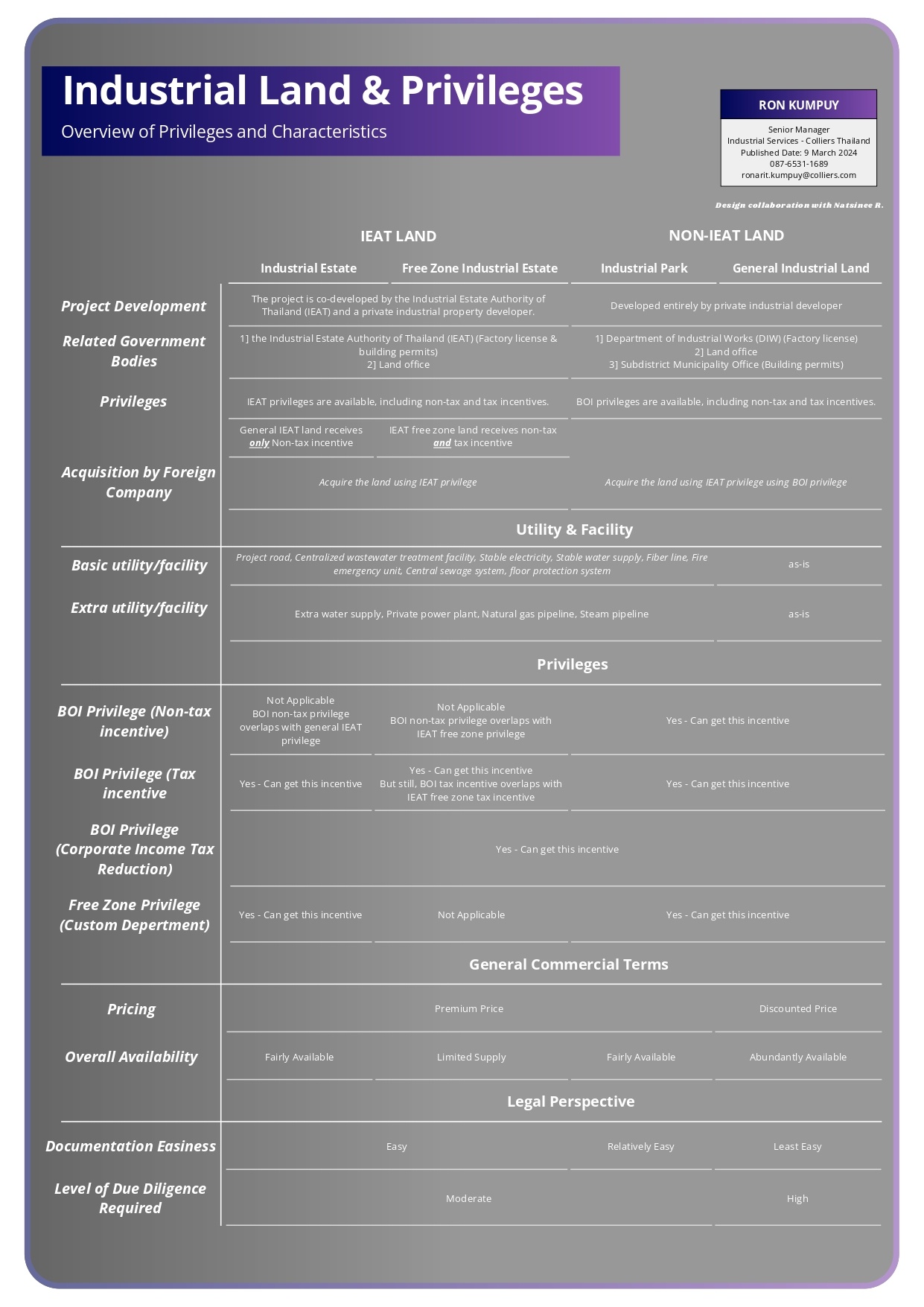 Industrial Land & Privilege (Document (A4)) Rv2_page-0001